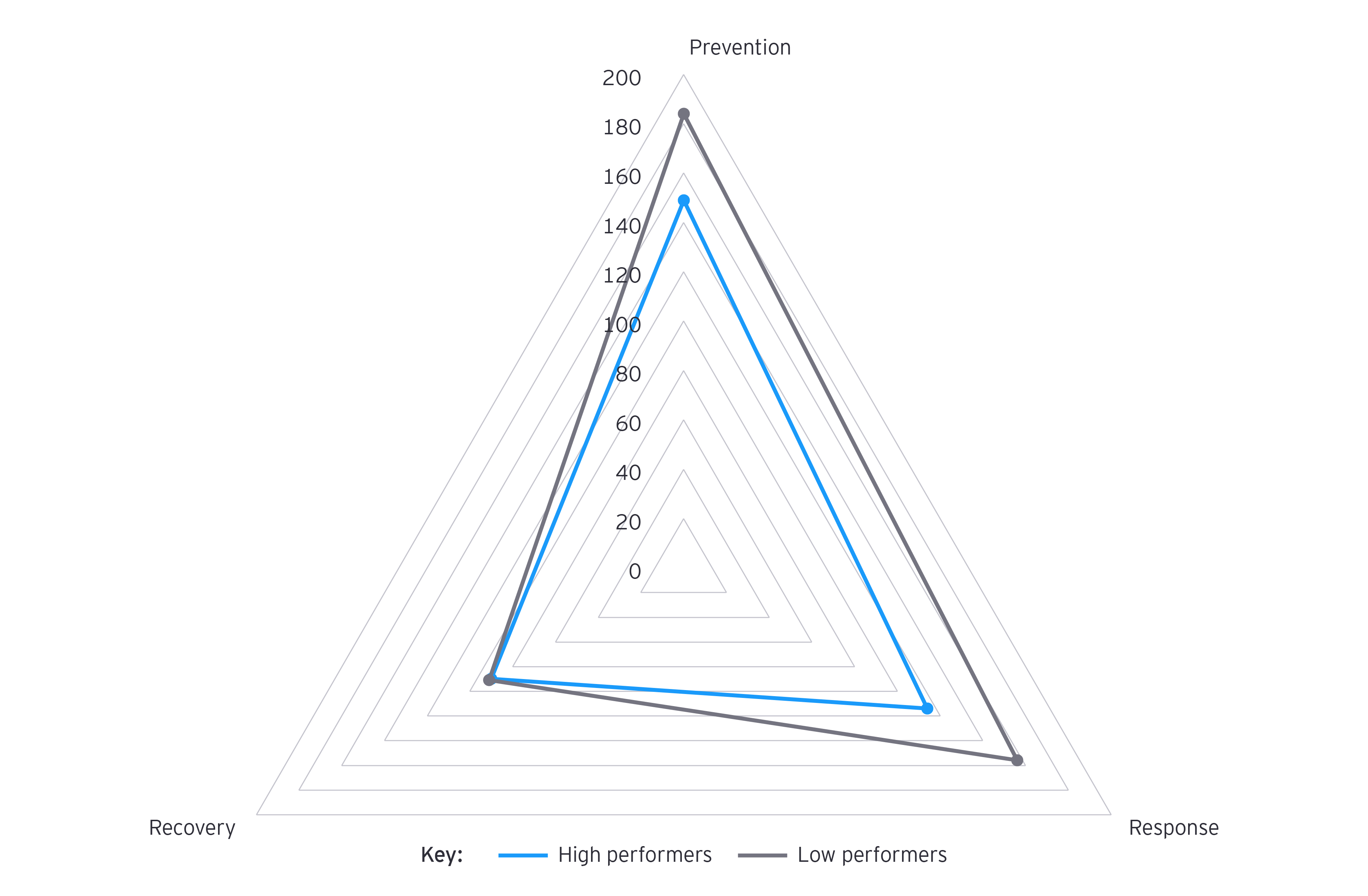 TMT Overview